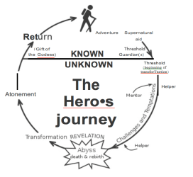 HeroJourney